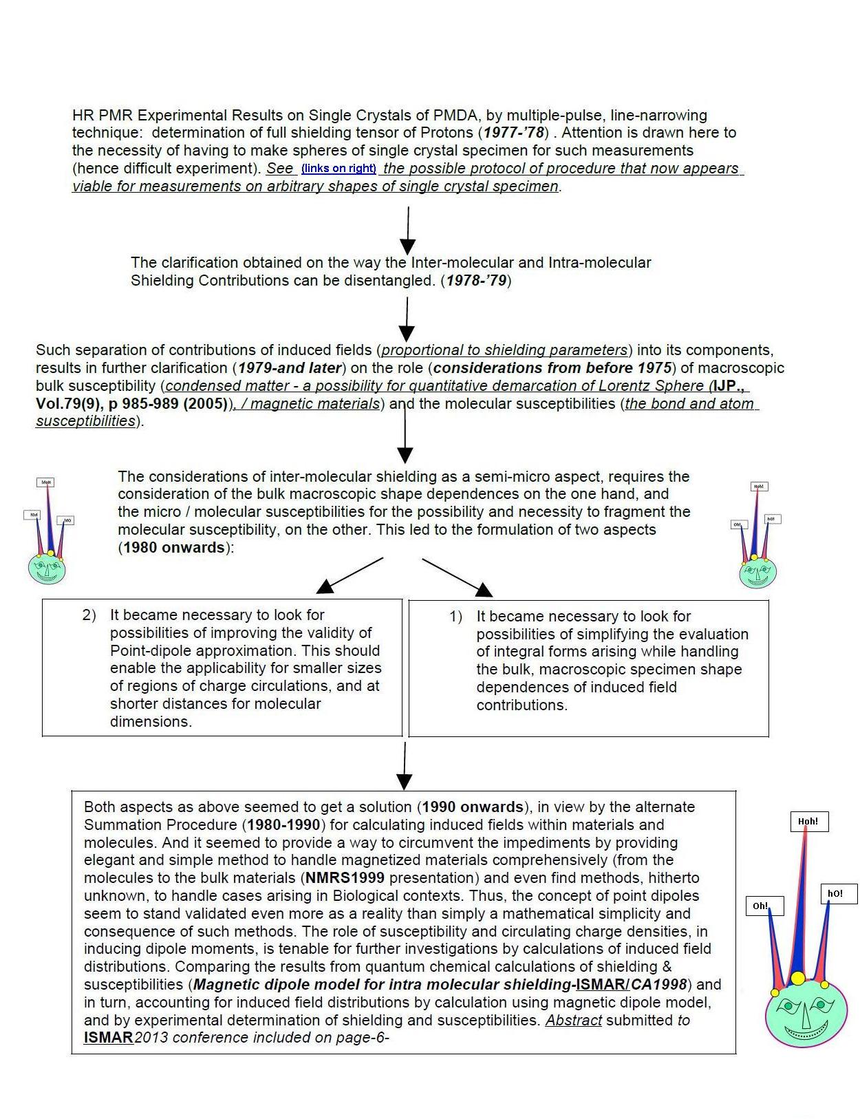 Left Click for annotations;RIGHT CLICK TO SAVE IMAGE